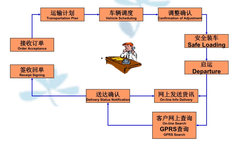 张家港到景谷货运公司