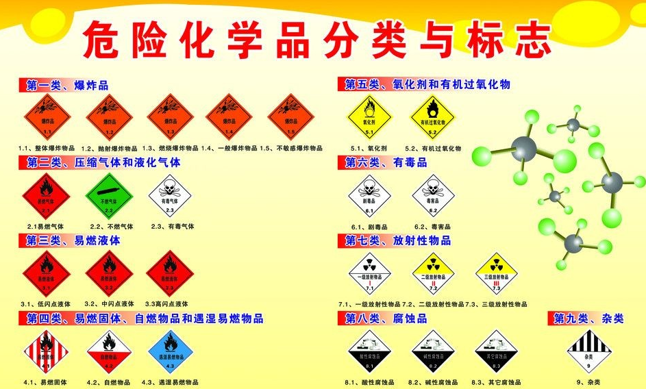 上海到景谷危险品运输